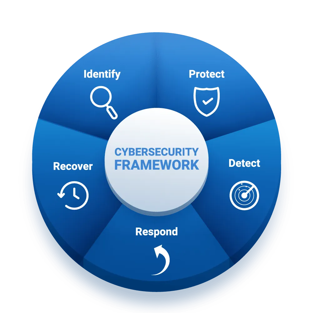 cyber security business continuity plan